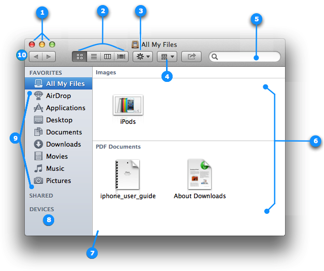 All my files