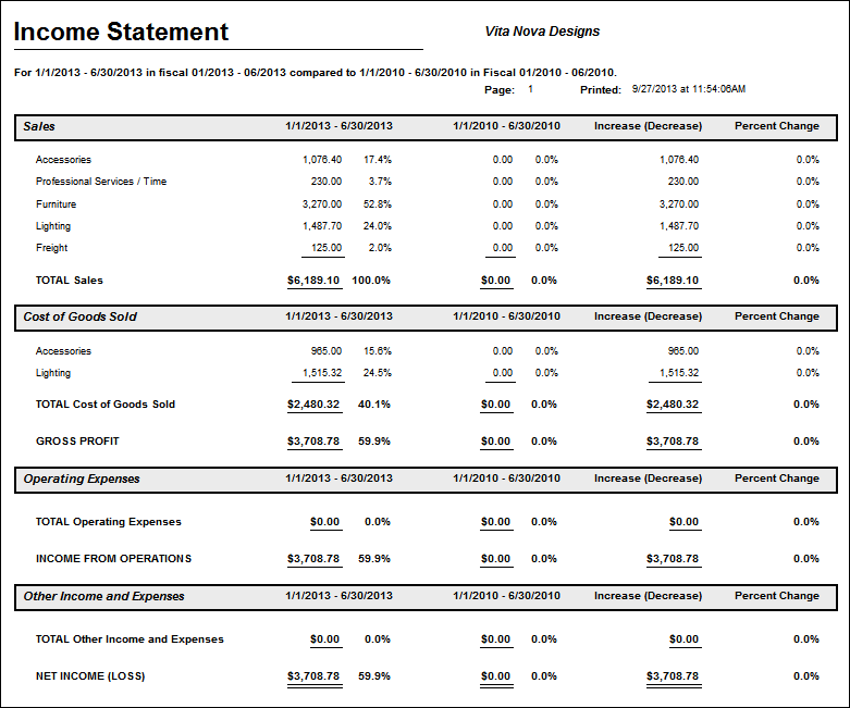 comparative income statement example