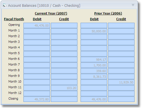 Account Balances Window