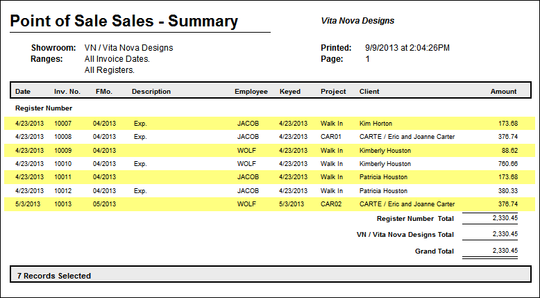 Point of Sale Sales Report-summary example