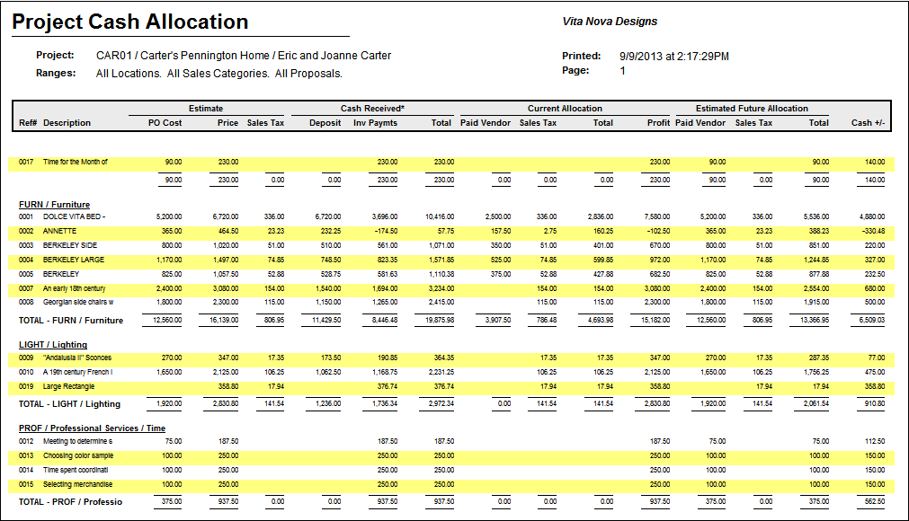 Project Cash Allocation Report example by sales cat