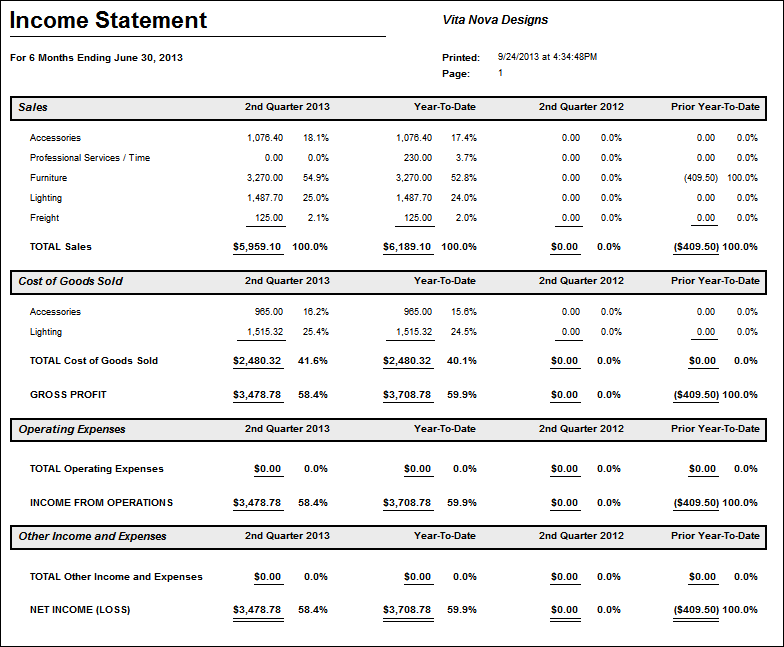 quarterly income stmt report example-quarterly_YTD_Prior YTD