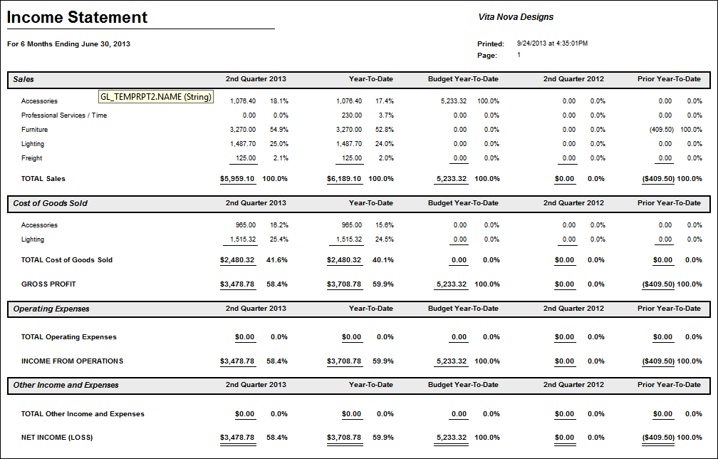 quarterly income stmt report example-quarterly_YTD_Prior YTD_budget