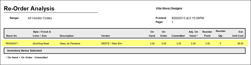 reorder analysis report example