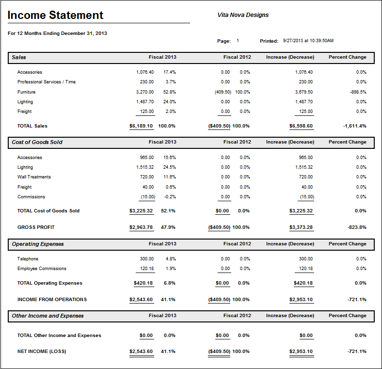 yearly income stmt report-comparative example