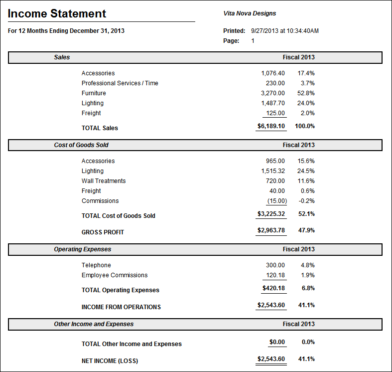 yearly income stmt report-ytd example