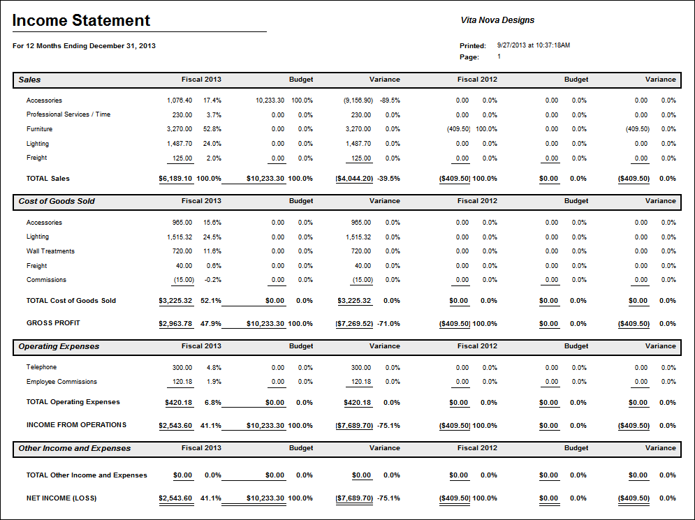 yearly income stmt report-ytd_prioryear_budvarexample