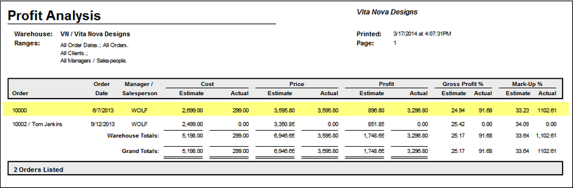 Profit Analysis Report-Showroom-example 