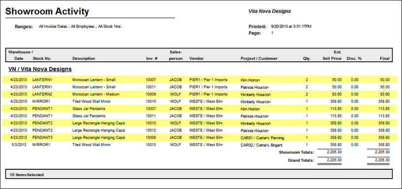 Showroom Activity Report example